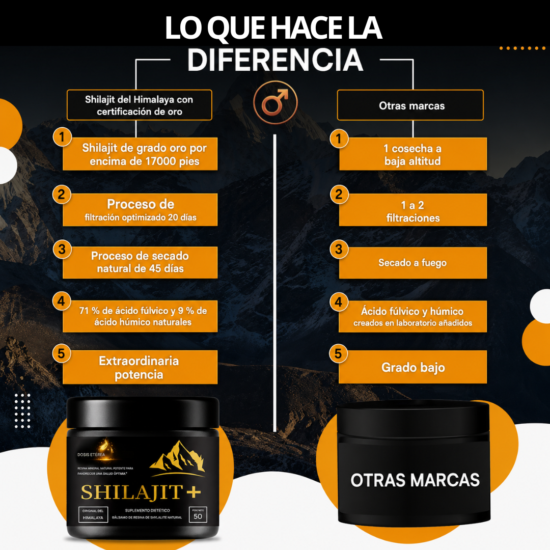 Vitalzor Pro - Recupera la Potencia Masculina