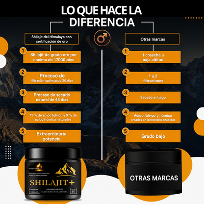 Vitalzor Pro - Recupera la Potencia Masculina