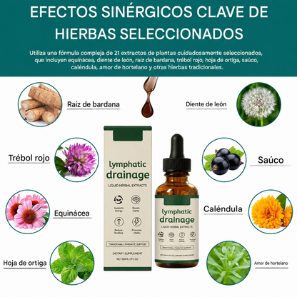 ¿Te sientes hinchado?